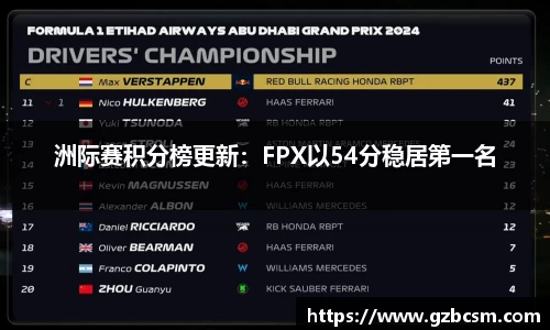 洲际赛积分榜更新：FPX以54分稳居第一名