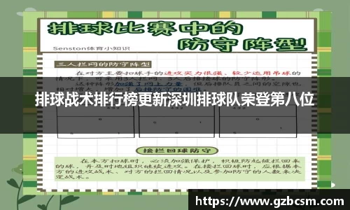排球战术排行榜更新深圳排球队荣登第八位