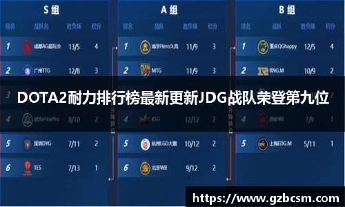 DOTA2耐力排行榜最新更新JDG战队荣登第九位